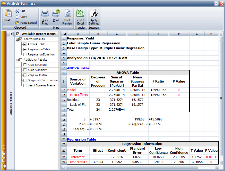 Complete analysis for the data.