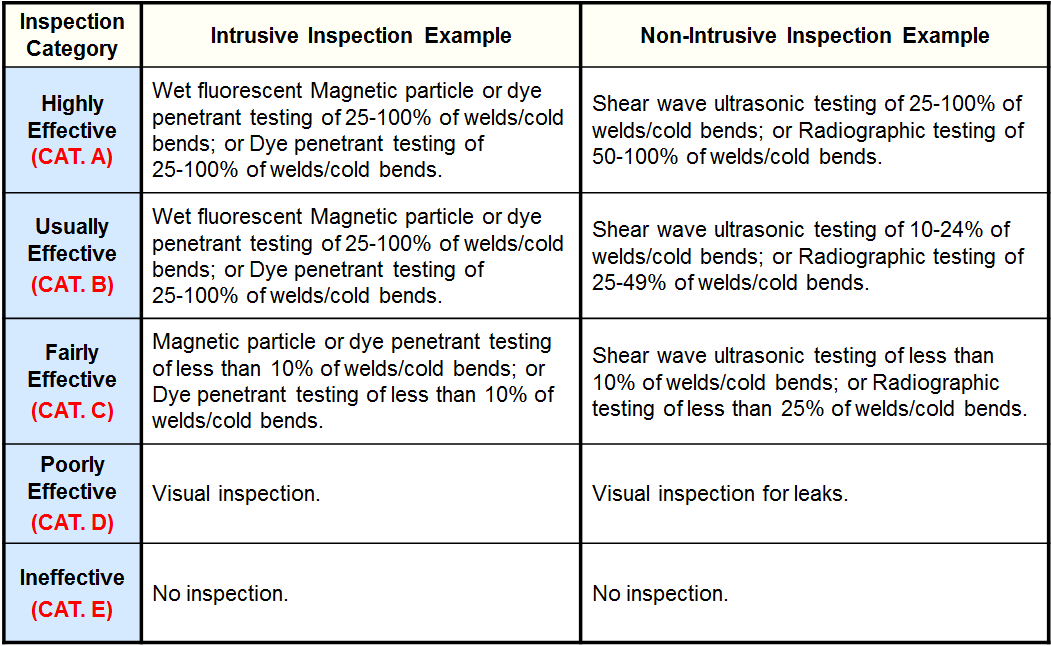 Inspection Effectiveness - Caustic Cracking.PNG