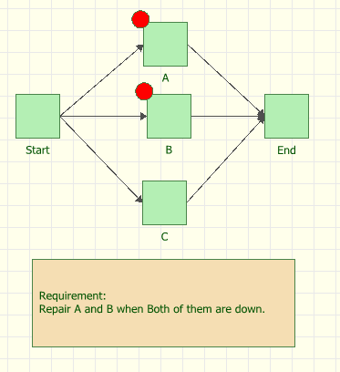 File:System CM triggered by subsystem down.png