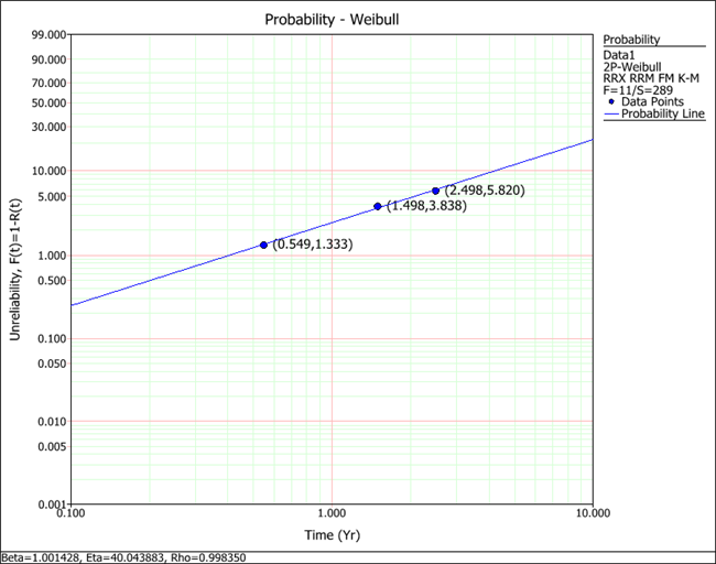 File:KM Estimator.png