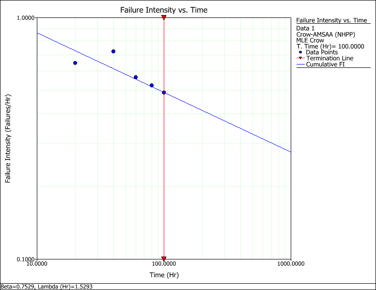 File:MIL-HDBK-189A 6.3.1.7.5 Example Plot.png