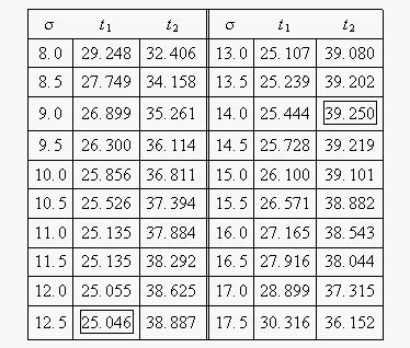 File:Tabletbasedonsigma.gif