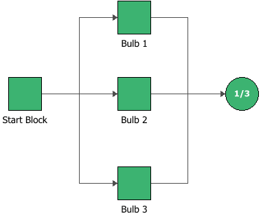 File:Parallel rbd.png