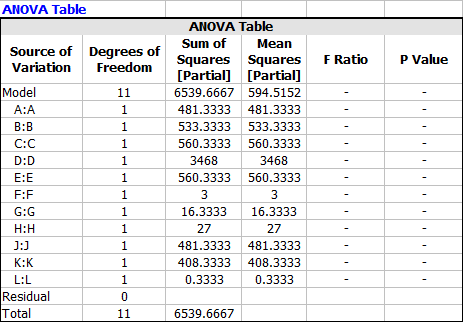 File:Plackett burman anova.png