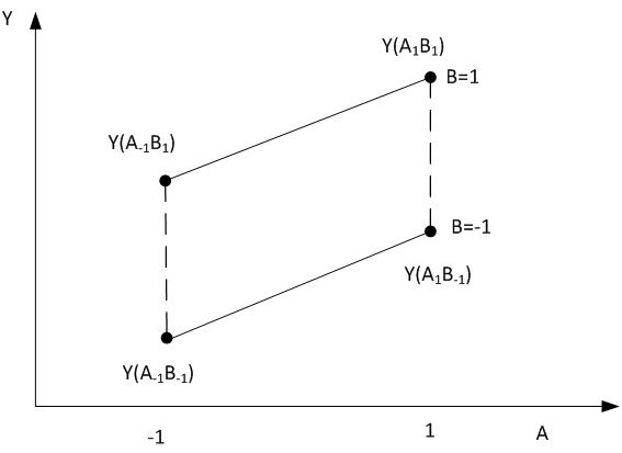 File:Design eval7.png