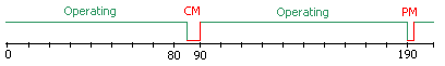 File:Updown item age.png