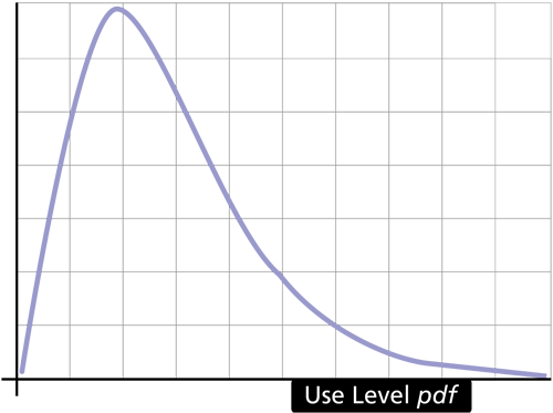 File:Uselevelpdf.png