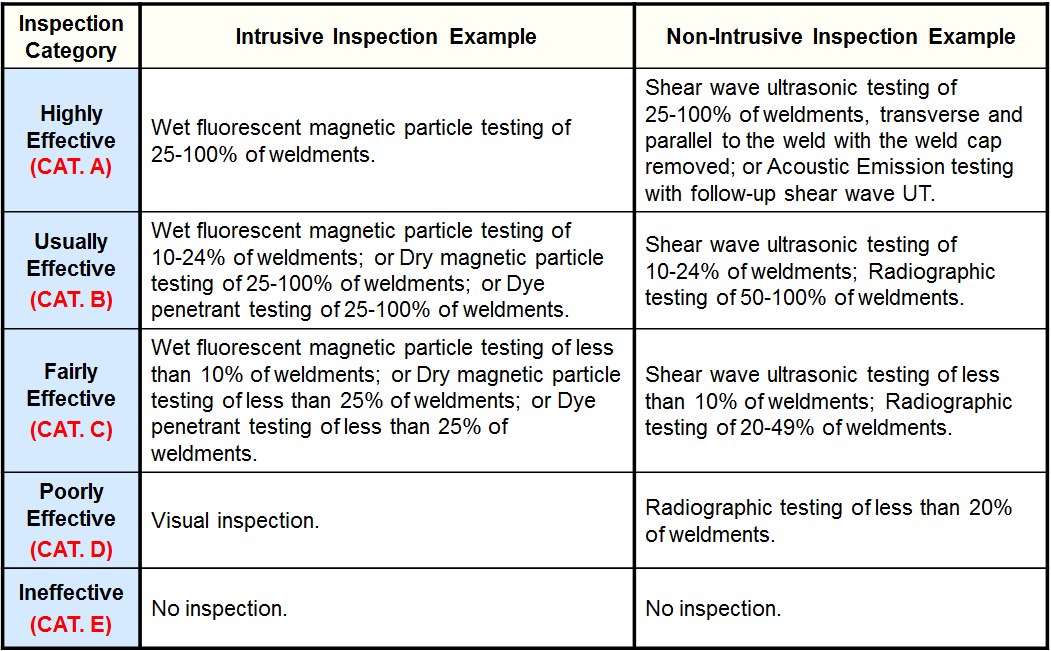 Inspection Effectiveness - Sulfide Stress Cracking.PNG