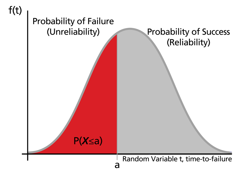 File:Reliabilityfunction.png