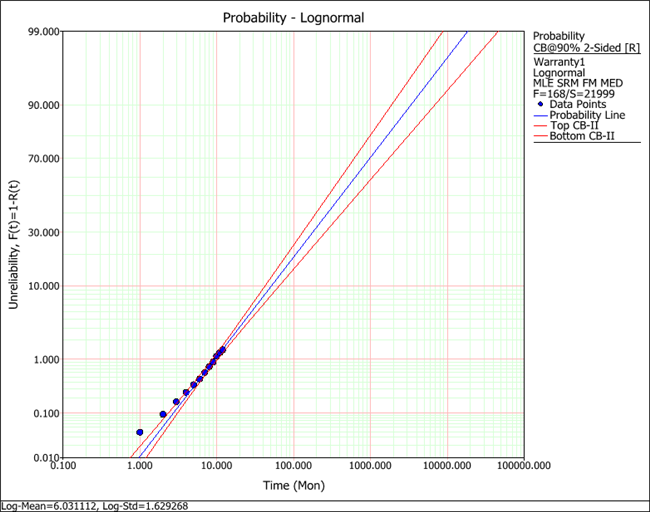 File:Warranty plot.png