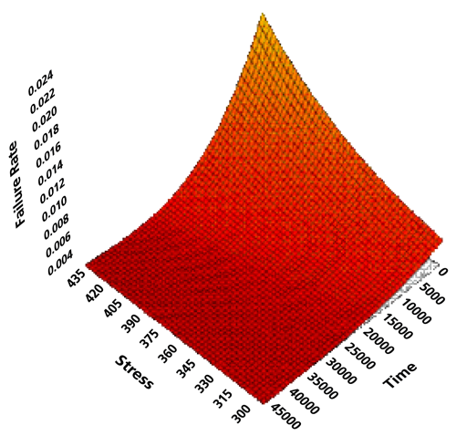 File:3dfailrate.png