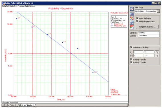 File:Weibullchp7image8.png