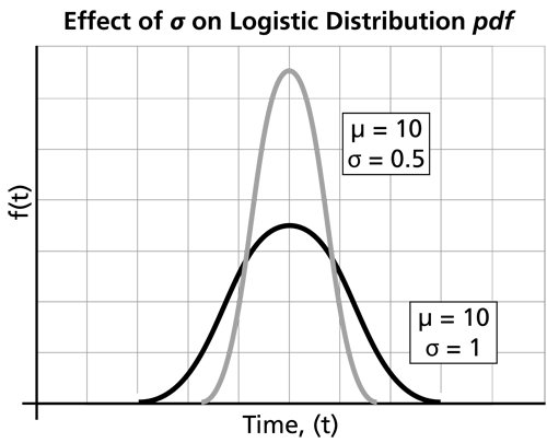 File:WB.14 effect of sigma.png