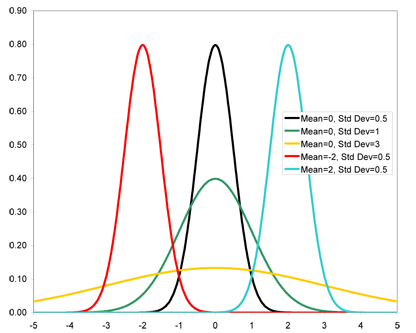 File:Doestdcomparison.png
