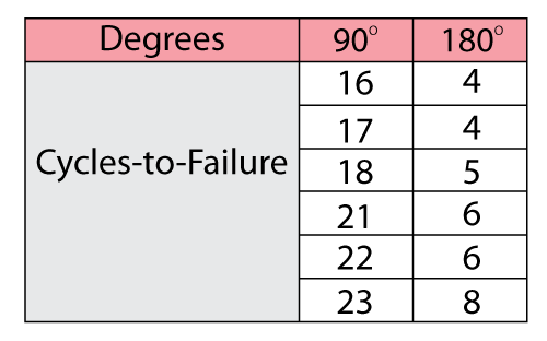 File:Chp8degrees2cyclesTbl.png