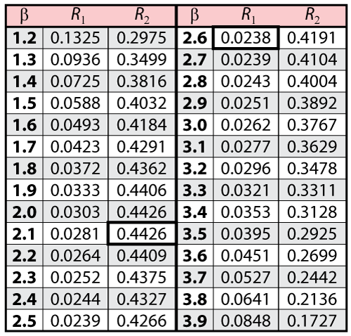 File:Confidencechart3.png