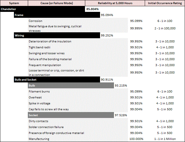 File:Fmra table 3.png