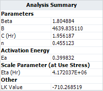 File:Two Stress GLL Weibull Analysis Summary TNT.png
