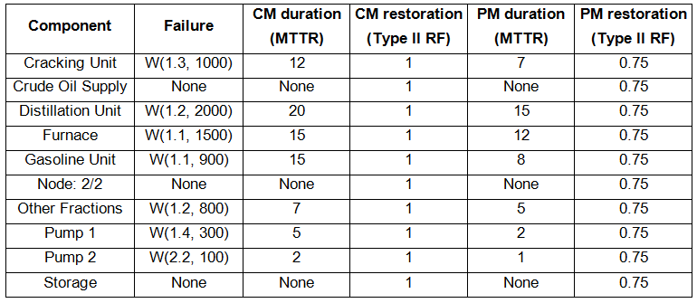 File:Table for oil refinery.png