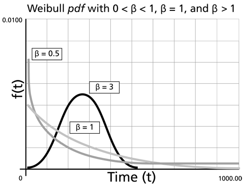 File:WB.8 weibull pdf.png
