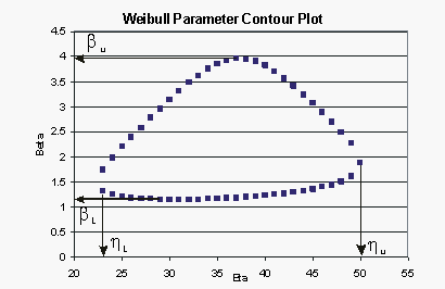 File:Weibullparametercontourplot.gif