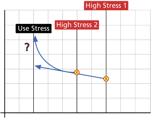 File:Single point use w 2 high stress.png