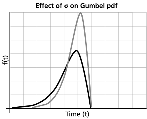 File:WB.16 effect of sigma.png