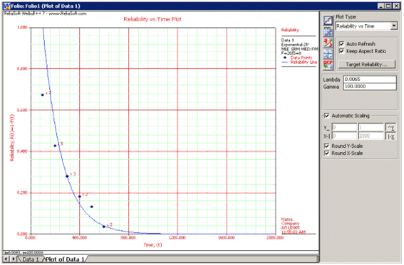 File:Weibullchp7image9.png