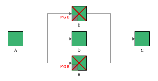 File:Mirrors and throughput2.png