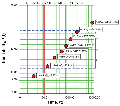 File:WB.10 lpp2.png