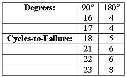 File:Chp8degrees2cyclesTbl.gif