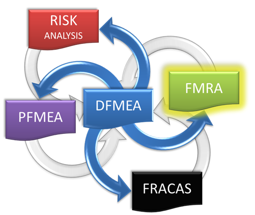 File:Fmra relationships.png