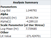 File:IPL Lognormal Analysis Summary.png