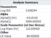 Arrhenius Log alter parameters results.png