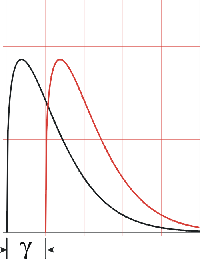 File:Gamma.gif