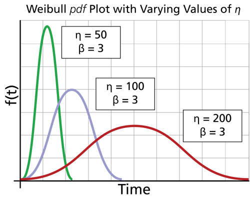 File:WB.8 effects of n.png