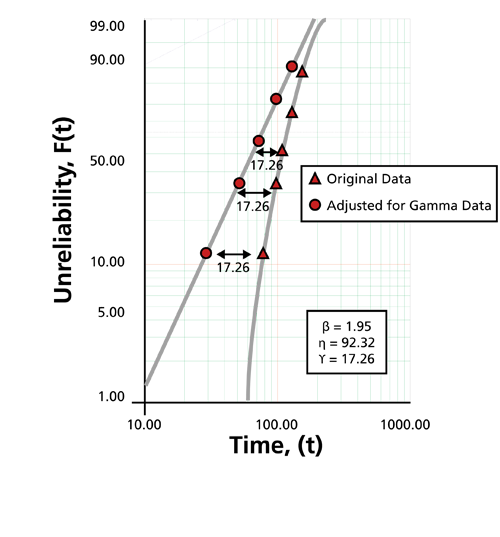 File:WB.8 gamma data.png
