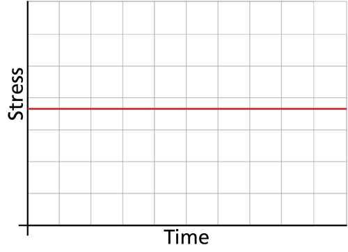 File:Time-vs-time.png