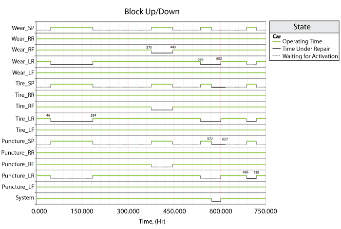 File:Block Up Down for BlockSim Example Tire Example.png