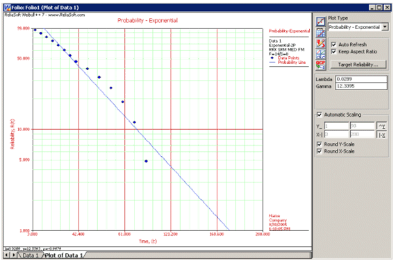 File:Weibullchp7image4.png