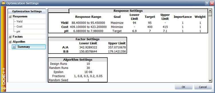 Optimization settings for the three responses of yield, cost, and pH.