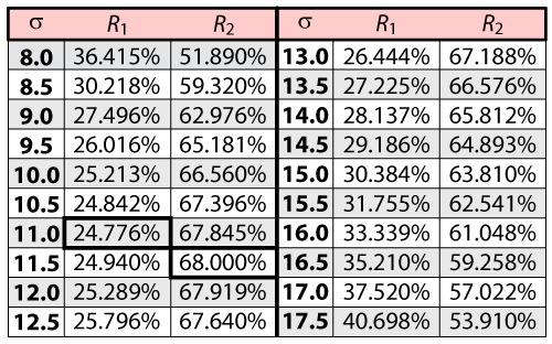 File:Tablerbasedonsigma.png