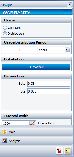 File:Usagedistribution.png