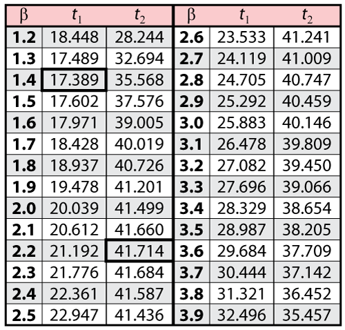 File:Confidencechart2.png
