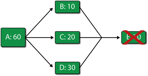 File:Special backlog.png