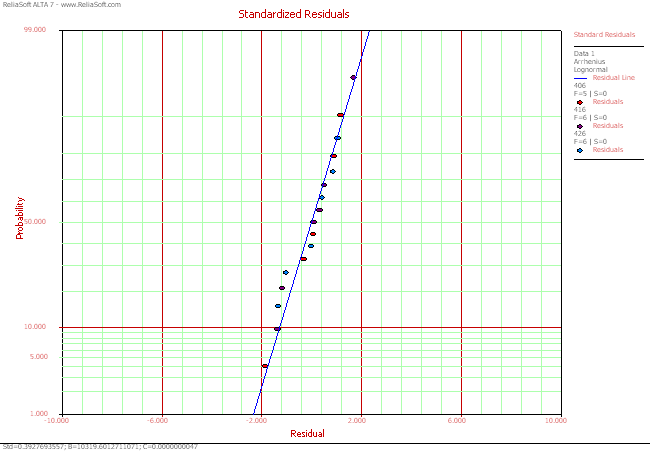 File:Standardized log.gif