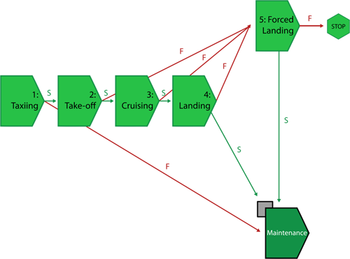 File:AIrcraft-Phases diagram.png