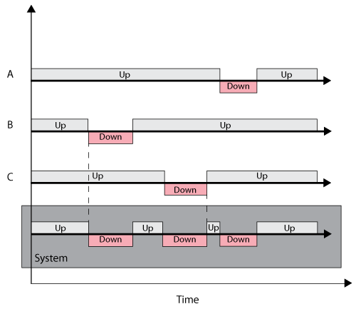 File:AlternatingRP2.png