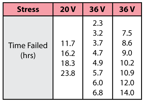 File:Chp8ex1table.png