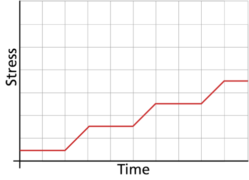 File:Ramp stress model.png